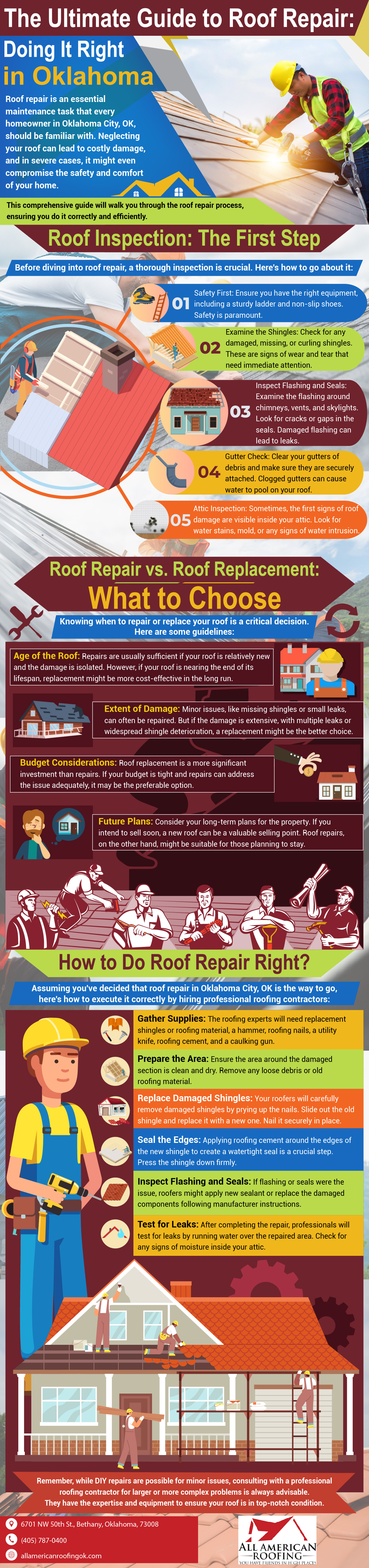 Infographic on roof repair in OKC from All american roofing company